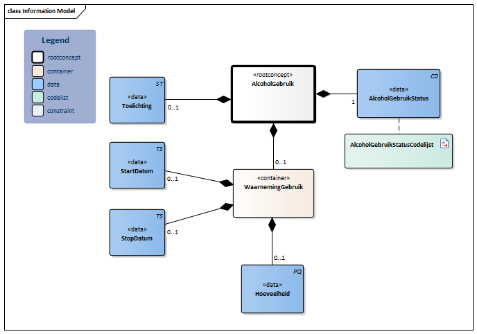 AlcoholGebruik-v3.3Model(2024NL).png