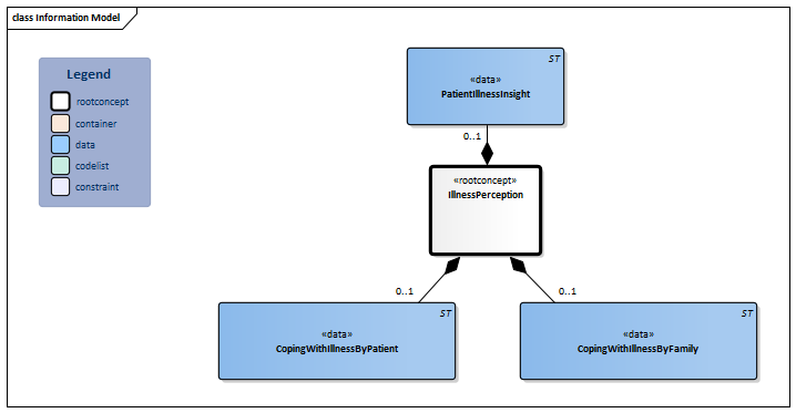 IllnessPerception-v3.1Model(EN).png