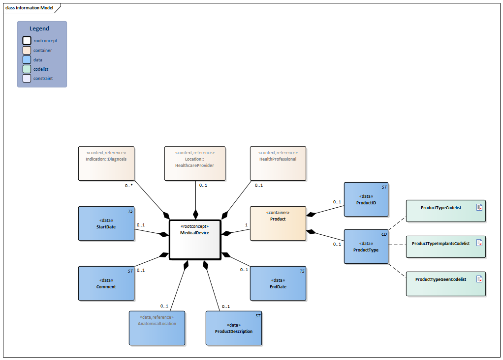 MedicalDevice-v5.0Model(2026-1EN).png