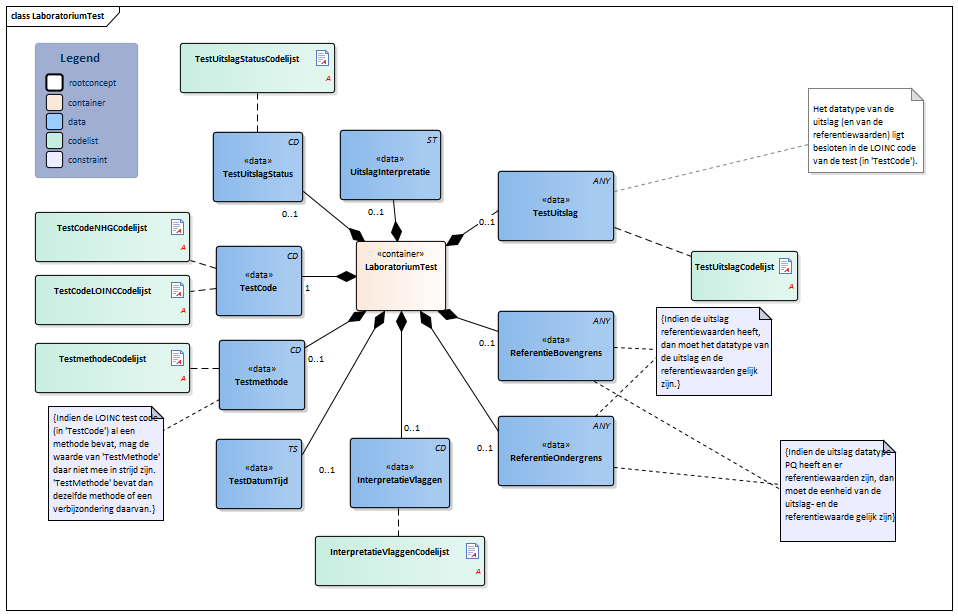 LaboratoriumTest-v5.1Model(2022NL).png