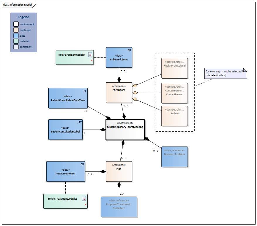 MultidisciplinaryTeamMeeting-v1.1.1Model(2022EN).png