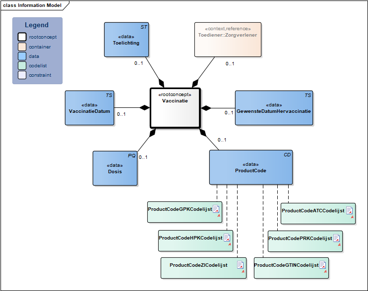 Vaccinatie-v3.2Model(NL).png