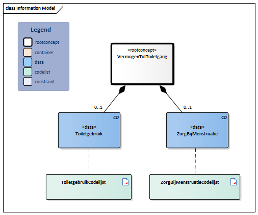 VermogenTotToiletgang-v3.1.1Model(2026-1NL).png