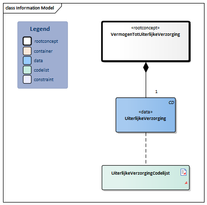 VermogenTotUiterlijkeVerzorging-v1.0.2Model(2021NL).png