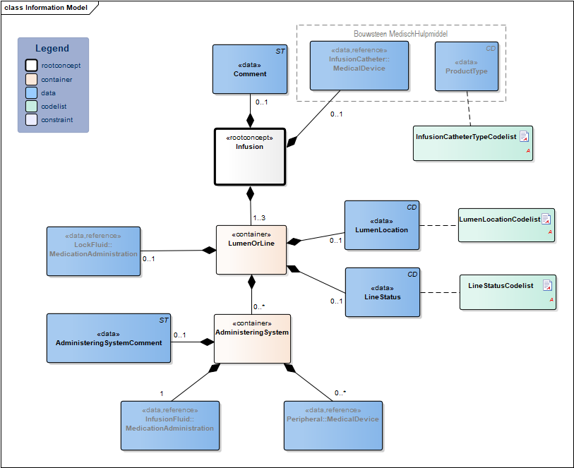 Infusion-v3.1Model(EN).png