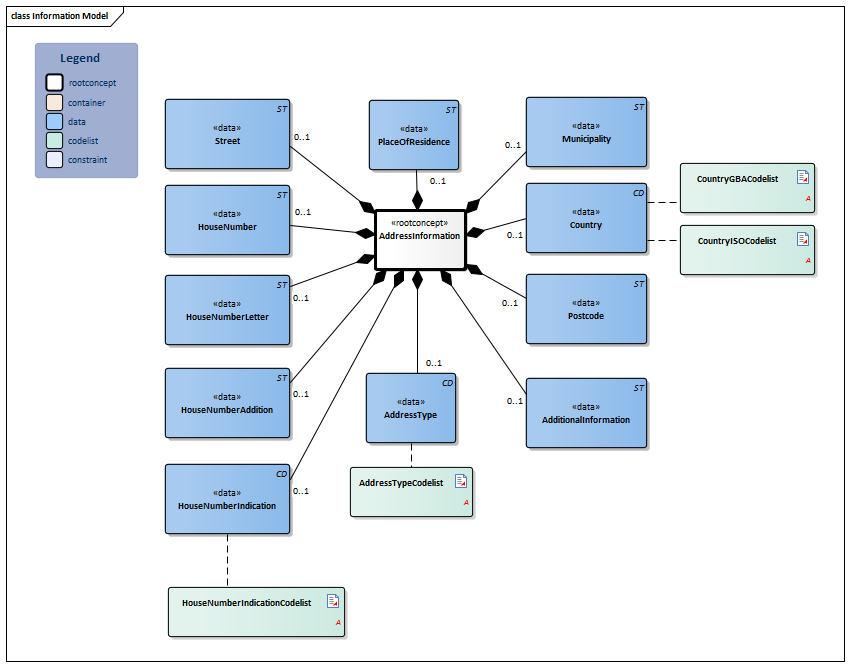 AddressInformation-v1.1Model(2021EN).png