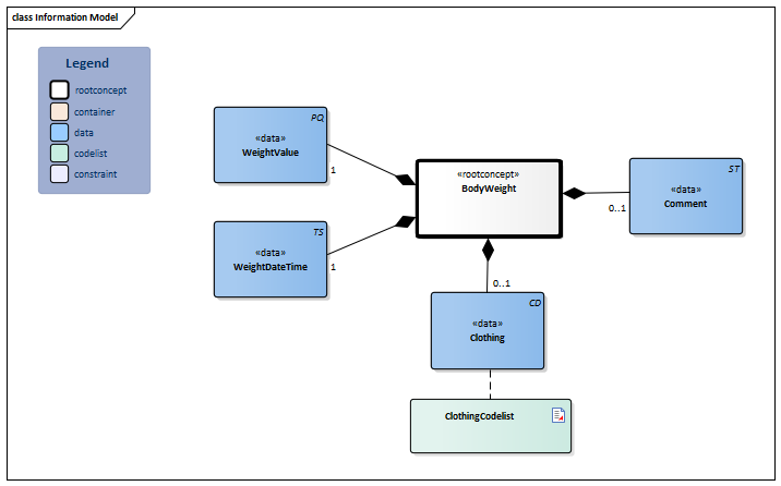 BodyWeight-v4.0.1Model(2026-1EN).png