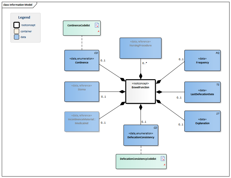BowelFunction-v1.0Model(EN).png