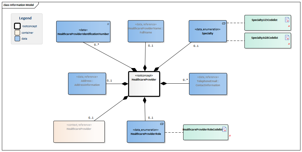 HealthProfessional-v1.2.1Model(2015EN).png