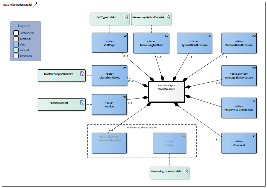 BloodPressure-v5.1Model(2024EN).png