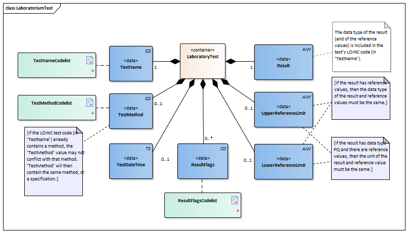 LaboratoriumTest-v3.0Model(EN).png