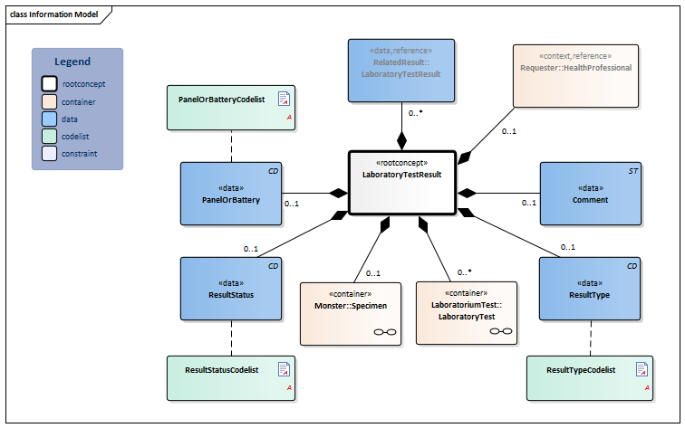 LaboratoryTestResult-v4.1Model(2017EN).png