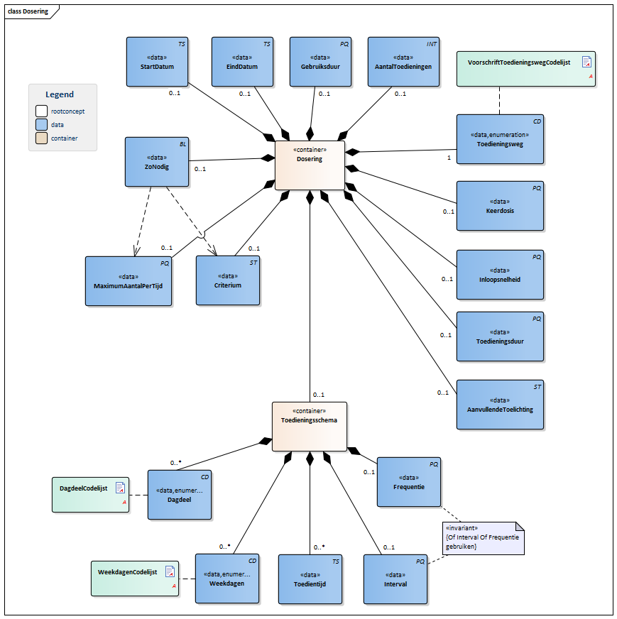 Dosering-v1.0.1Model(NL).png