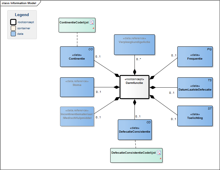 Bestand:DarmfunctieModel(EN).png