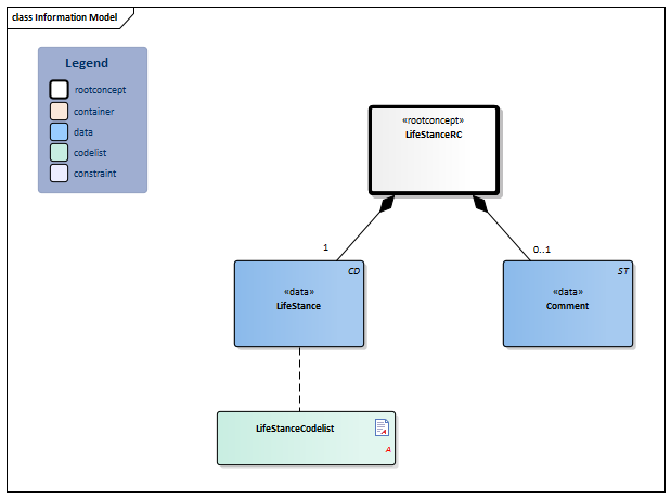 LifeStance-v3.2Model(2020EN).png