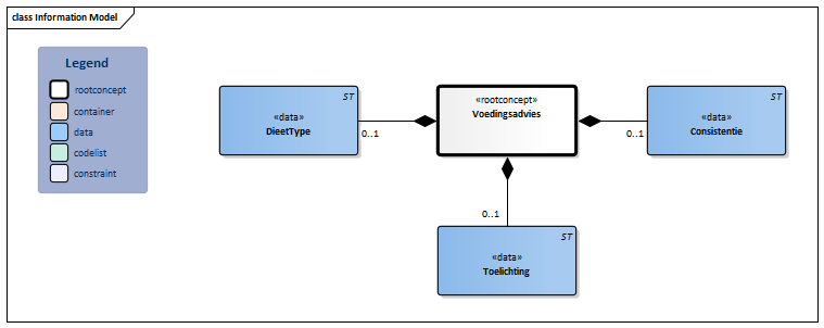 Voedingsadvies-v3.1Model(2017NL).png