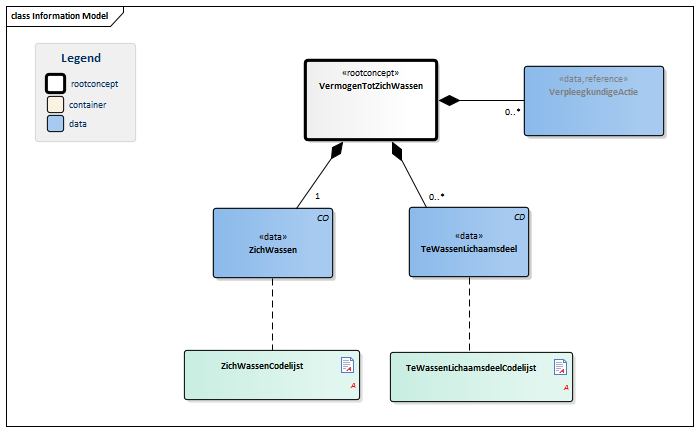 VermogenTotZichWassen-v3.0Model(NL).png