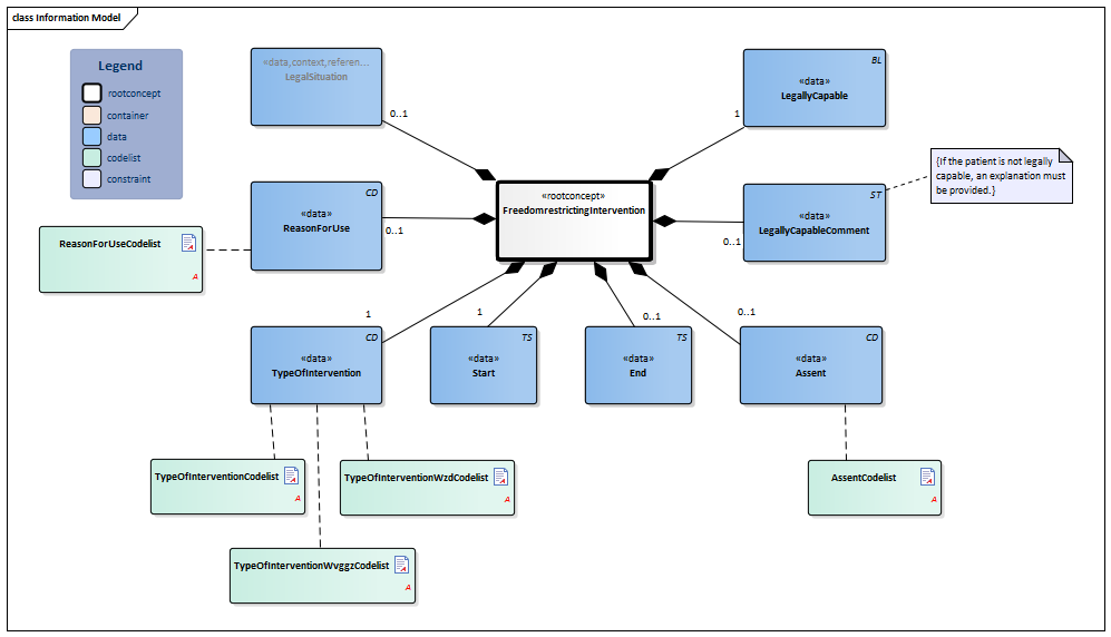 FreedomRestrictingIntervention-v1.2Model(2022EN).png
