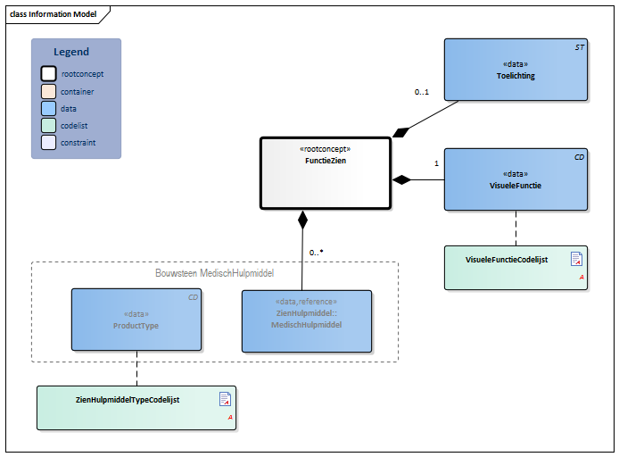 FunctieZien-v3.1Model(2018NL).png