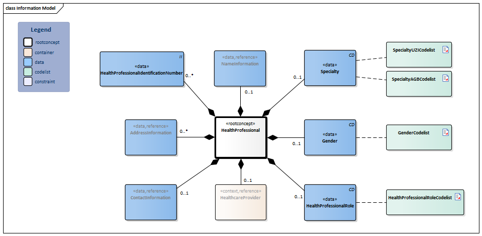 HealthProfessional-v4.0.1Model(2026-1EN).png