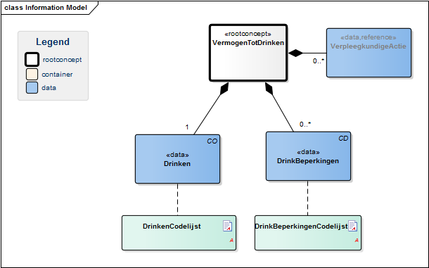 Bestand:VermogenTotDrinkenModel(EN).png
