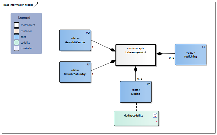 Lichaamsgewicht-v3.1Model(2018NL).png