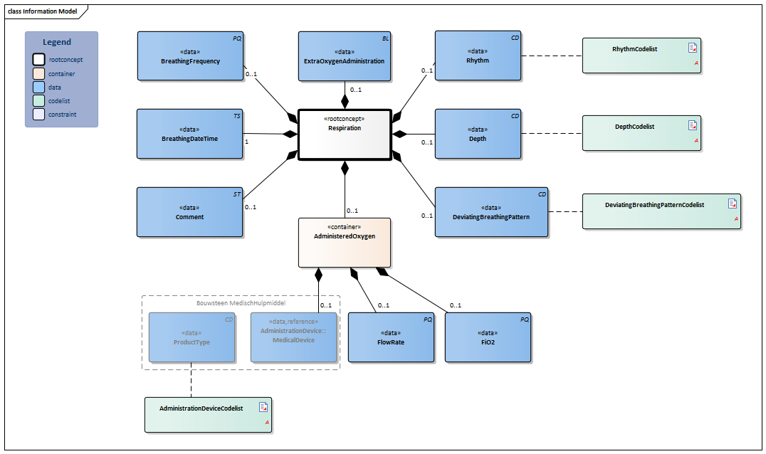 Respiration-v3.2Model(2021EN).png