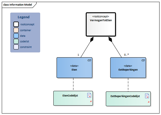 VermogenTotEten-v3.1Model(2017NL).png