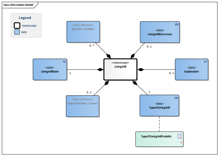AdvanceDirective-v3.0Model(EN).png
