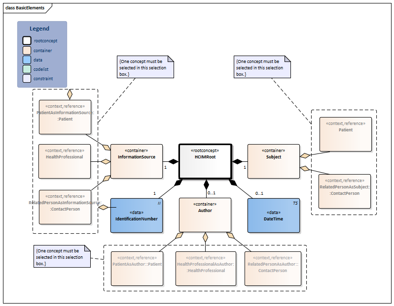 BasicElements-v1.0.1Model(2018EN).png
