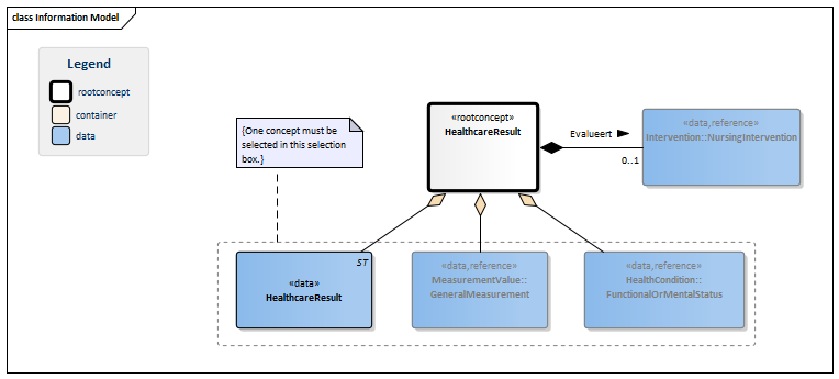 OutcomeOfCare-v1.0Model(2015EN).png