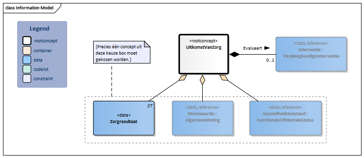 UitkomstVanZorg-v3.1Model(2018NL).png