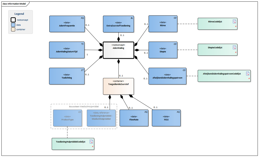 Ademhaling-v3.0Model(NL).png