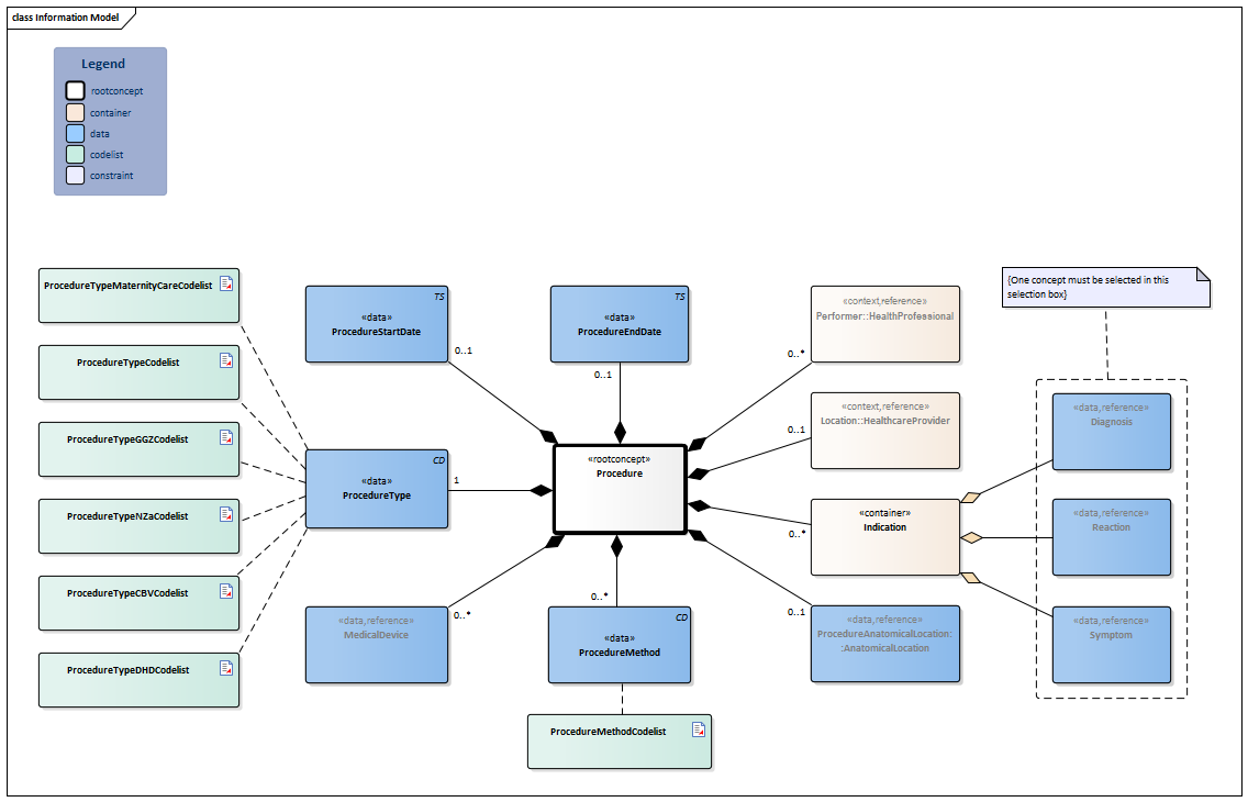 Procedure-v6.0Model(2024EN).png