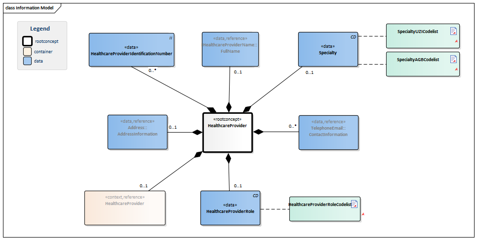 HealthProfessional-v3.0Model(2016EN).png