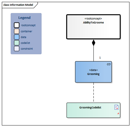 Bestand:AbilityToGroome-v1.0Model(EN).png