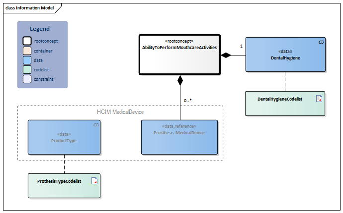 AbilityToPerformMouthcareActivities-v3.1Model(2023EN).png