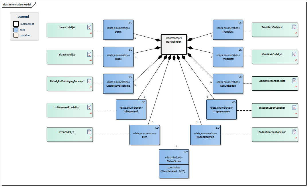 BarthelIndex-v1.2.1Model(2015NL).png
