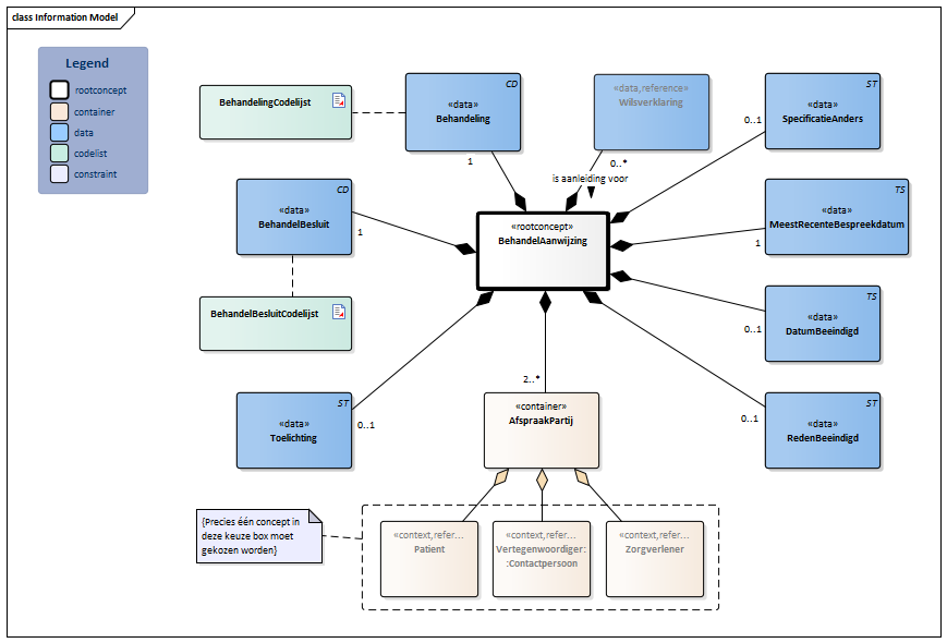 BehandelAanwijzing2-v2.1Model(2024NL).png