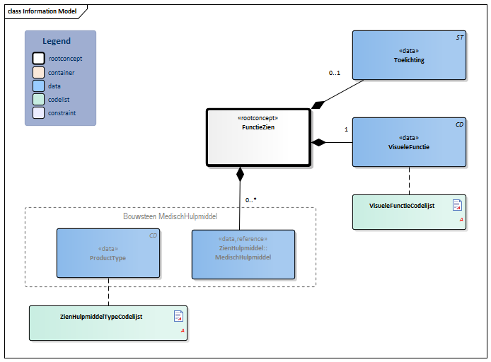 FunctieZien-v3.3Model(2022NL).png