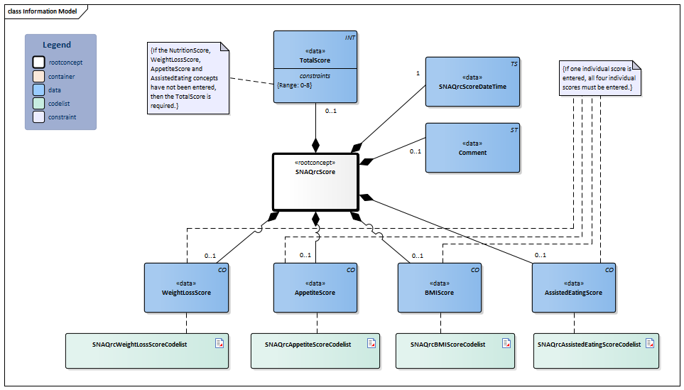 SNAQrcScore-v1.3Model(2026-1EN).png