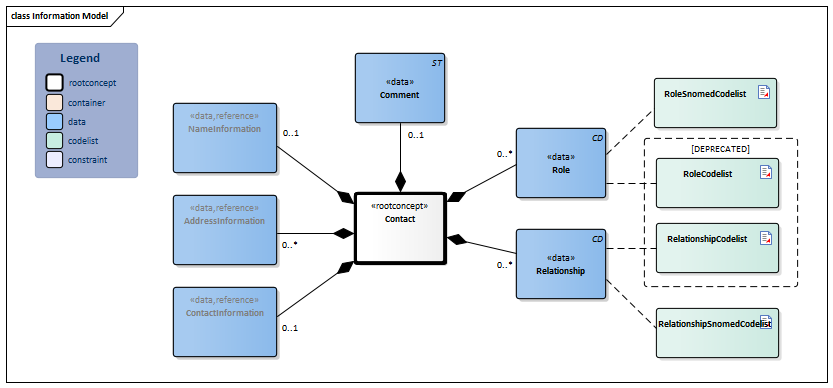 ContactPerson-v4.0Model(2023EN).png