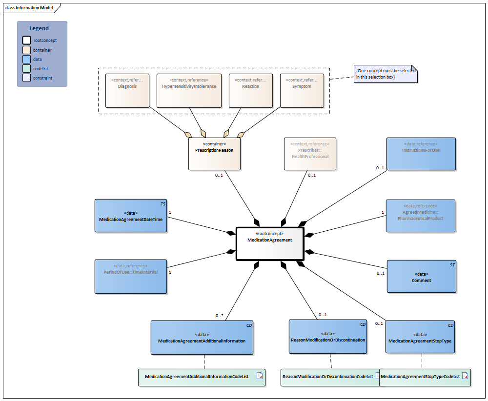 MedicationAgreement-v4.0Model(2024EN).png