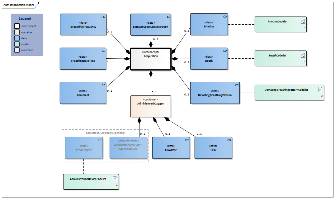 Respiration-v3.2Model(2022EN).png