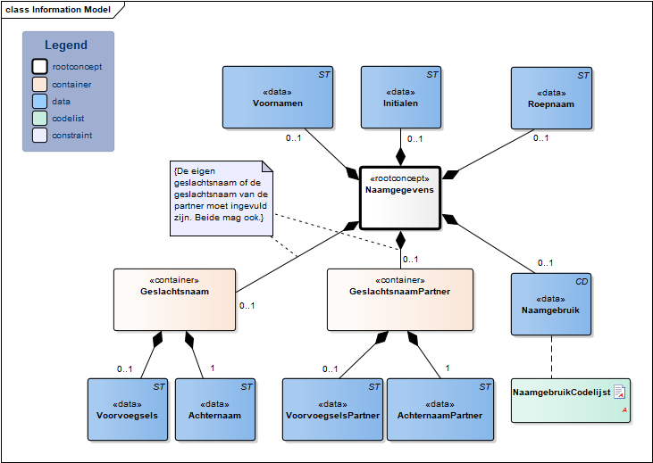 Naamgegevens-v1.0Model(NL).png