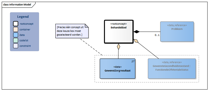 Behandeldoel-v3.2.1Model(2024NL).png