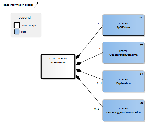 O2Saturation-v3.0Model(EN).png