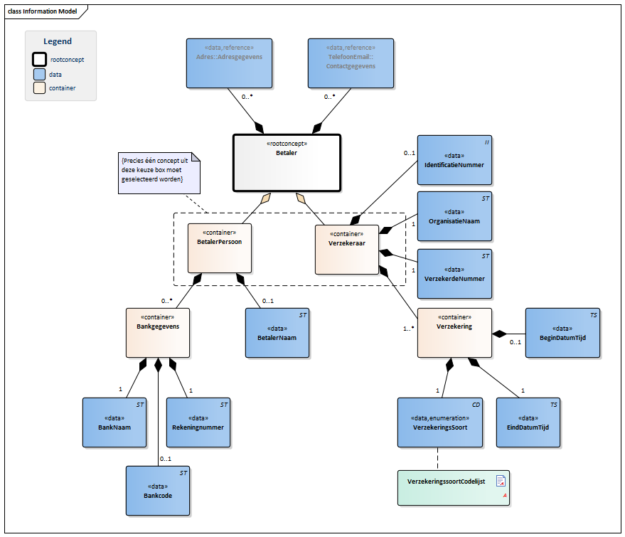 Betaler-v1.2Model(NL).png
