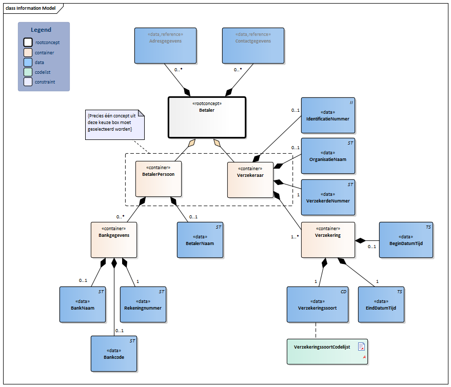 Betaler-v3.1Model(2017NL).png