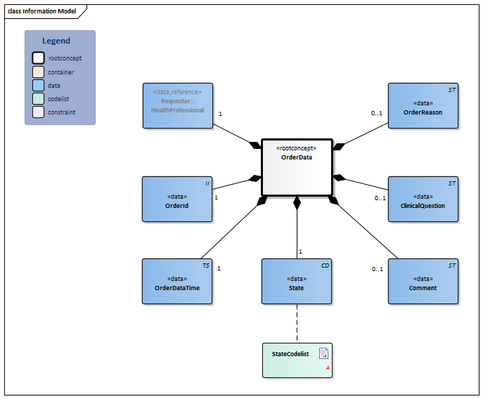 OrderData-v1.0Model(2022EN).png
